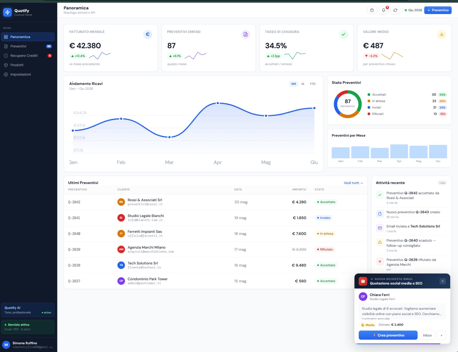 Quotify overview dashboard